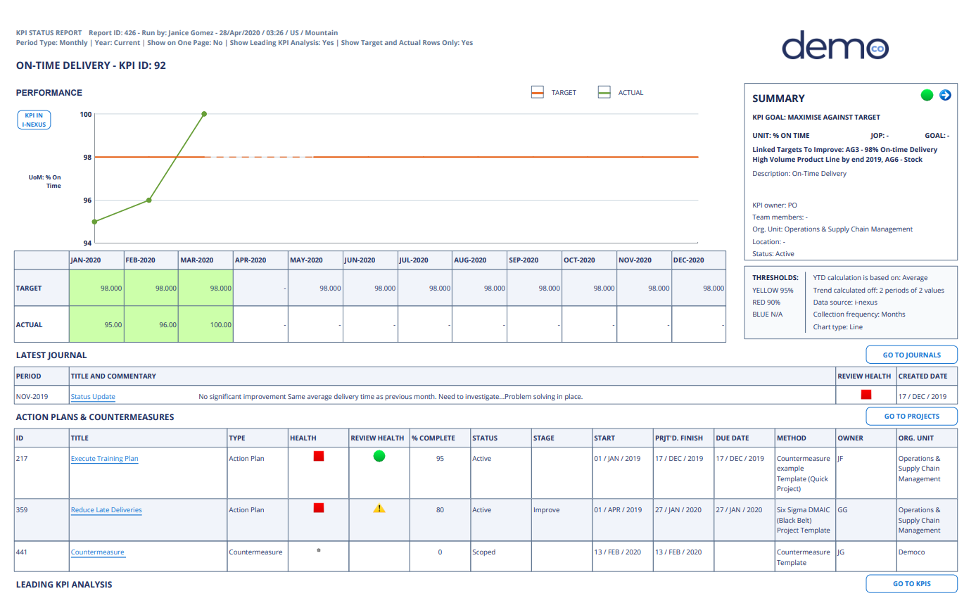 Measuring Hoshin Kanri: bowling charts and A3 reports