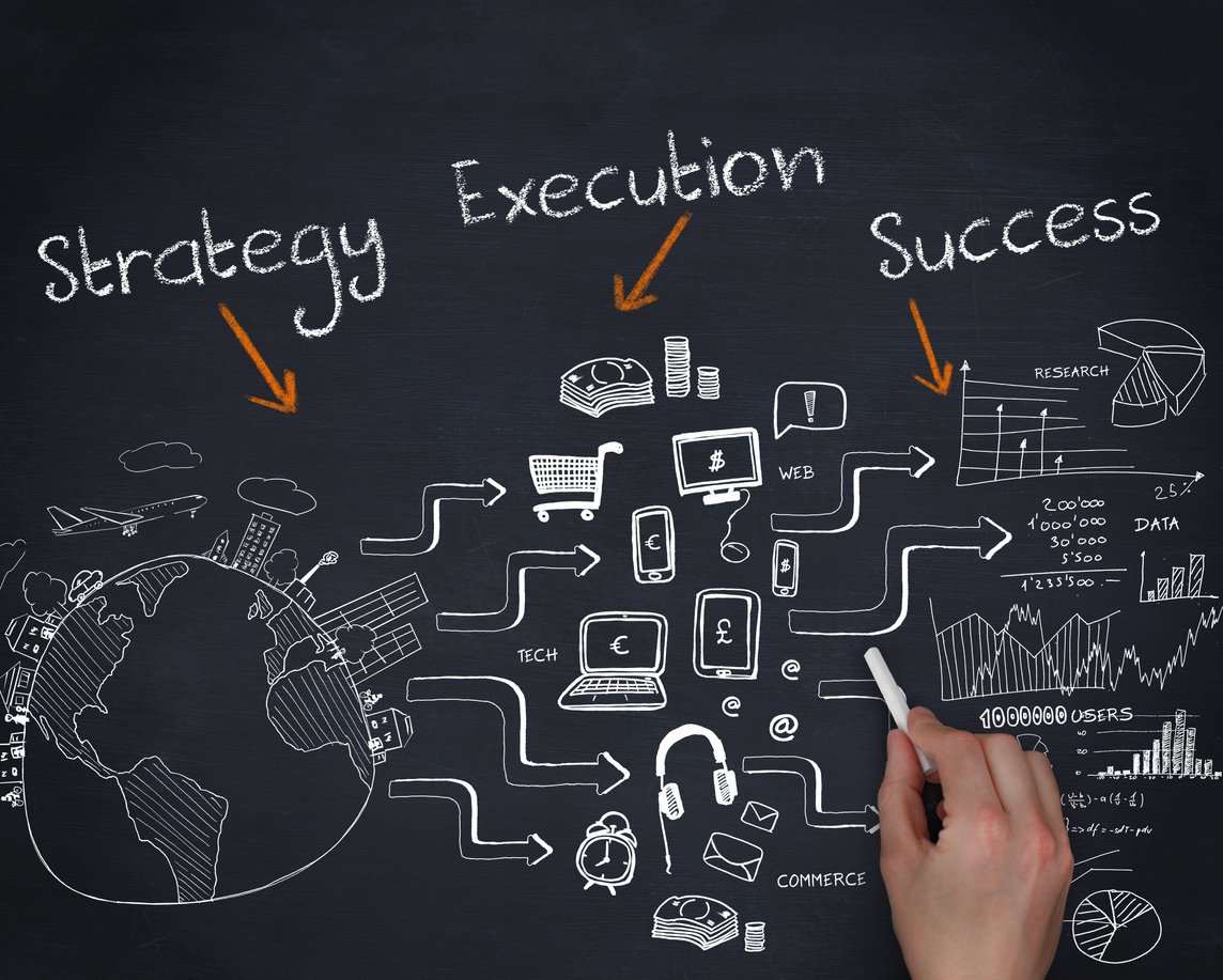 business-execution-Strategy, execution and success