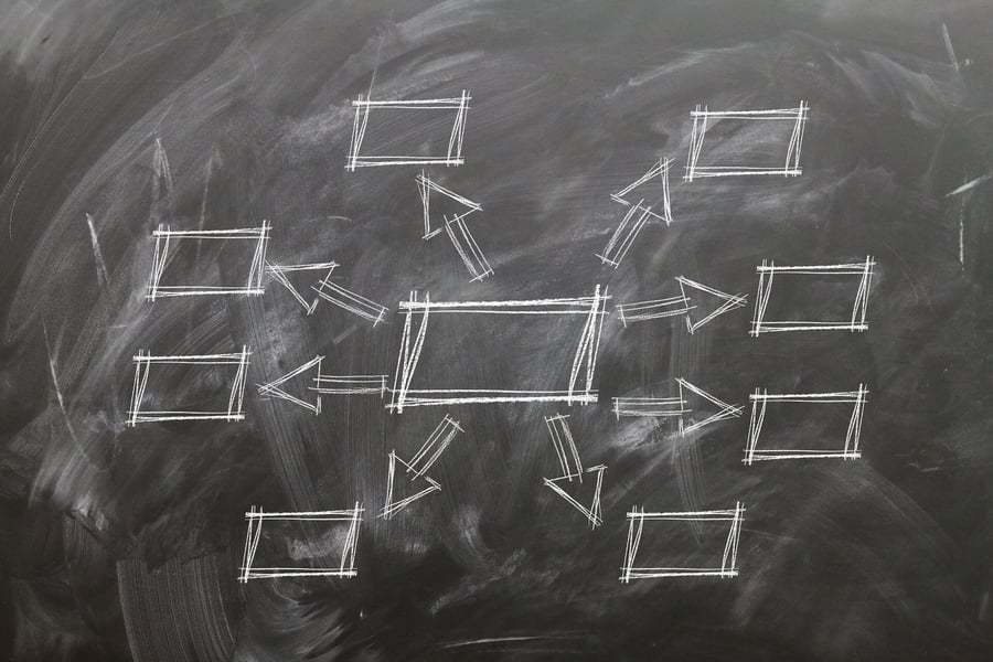 4 Ways To Align Corporate and Functional Strategic Plans