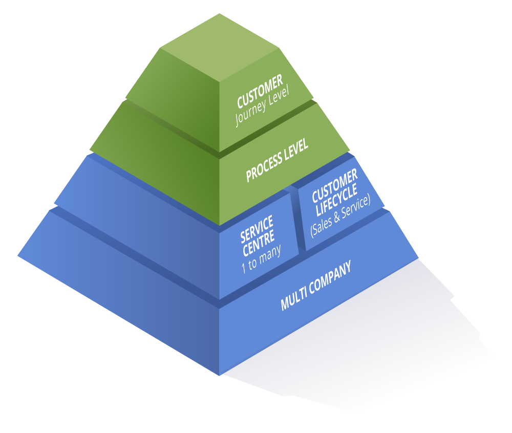 services_pyramid