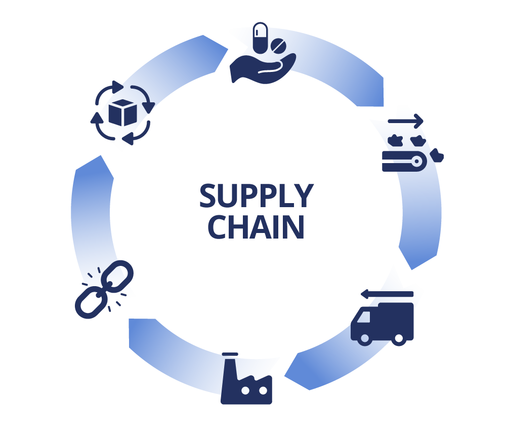 Services vs manufacturing: How end-to-end should a Value Stream Map be