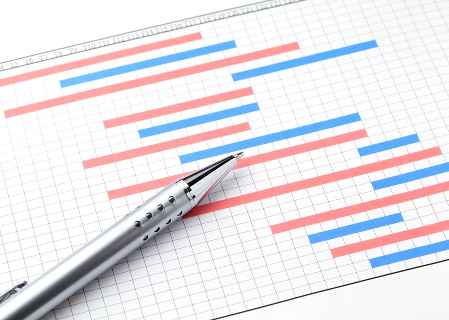 A beginner's guide to Gantt charts