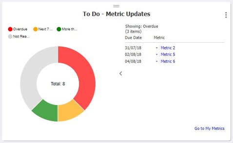 i-nexus My World Dashboard to do metrics