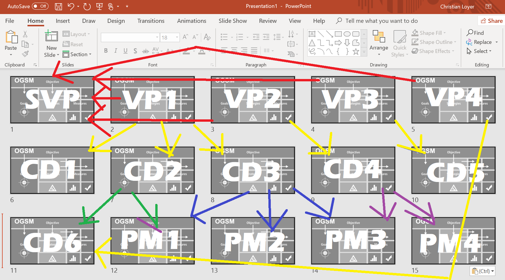 OGSM PowerPoint overview graphic