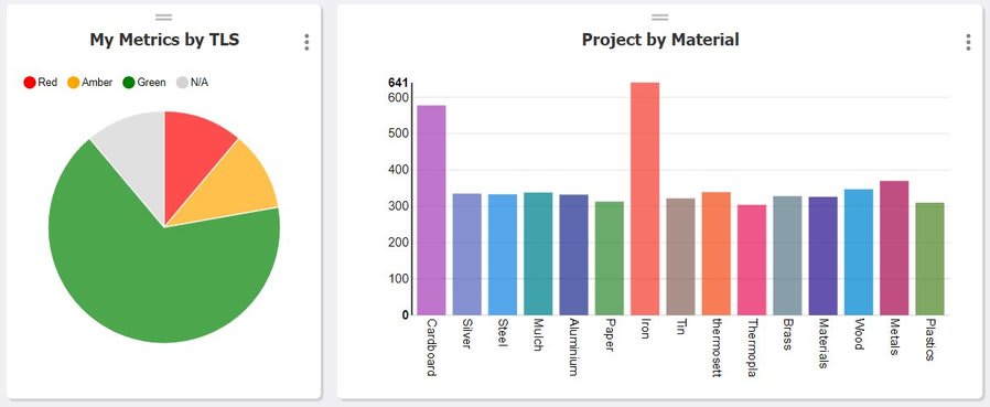 i-nexus My World Dashboard project metrics