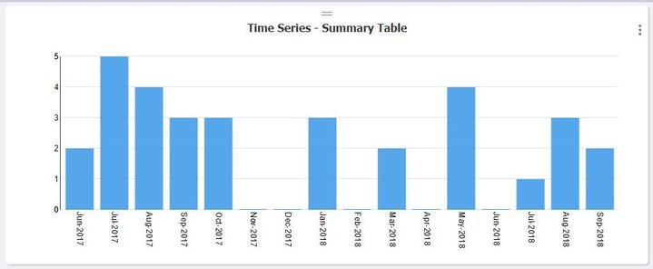 i-nexus My World Dashboard time series