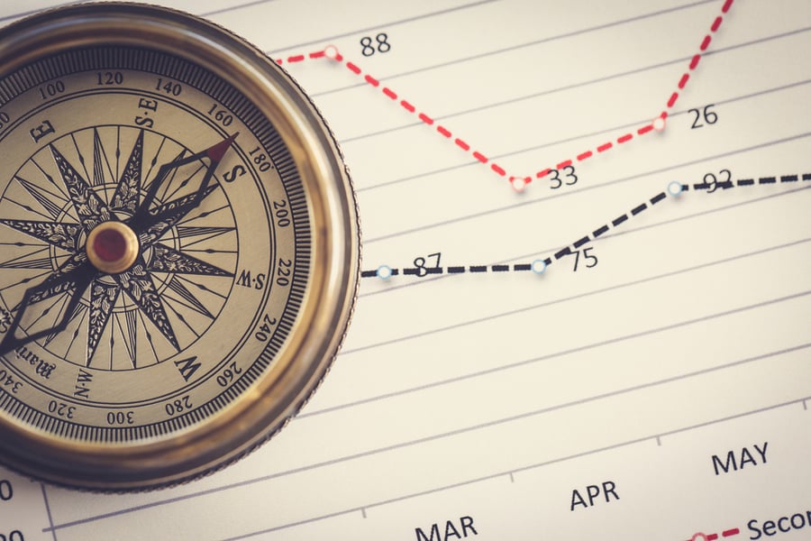 The importance of strategic planning in business