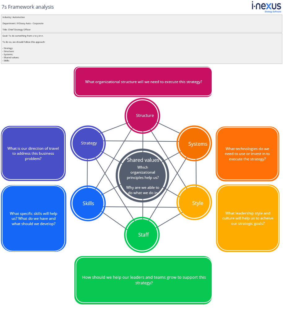 Mckinsey 7-S Framework Analysis