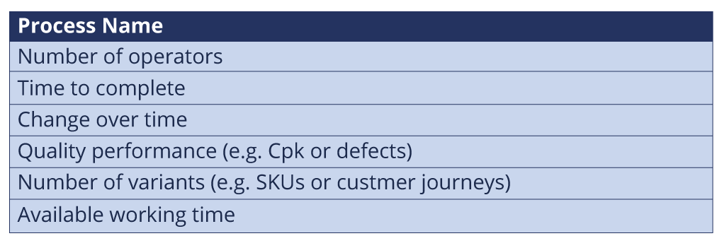 Process data box example 1