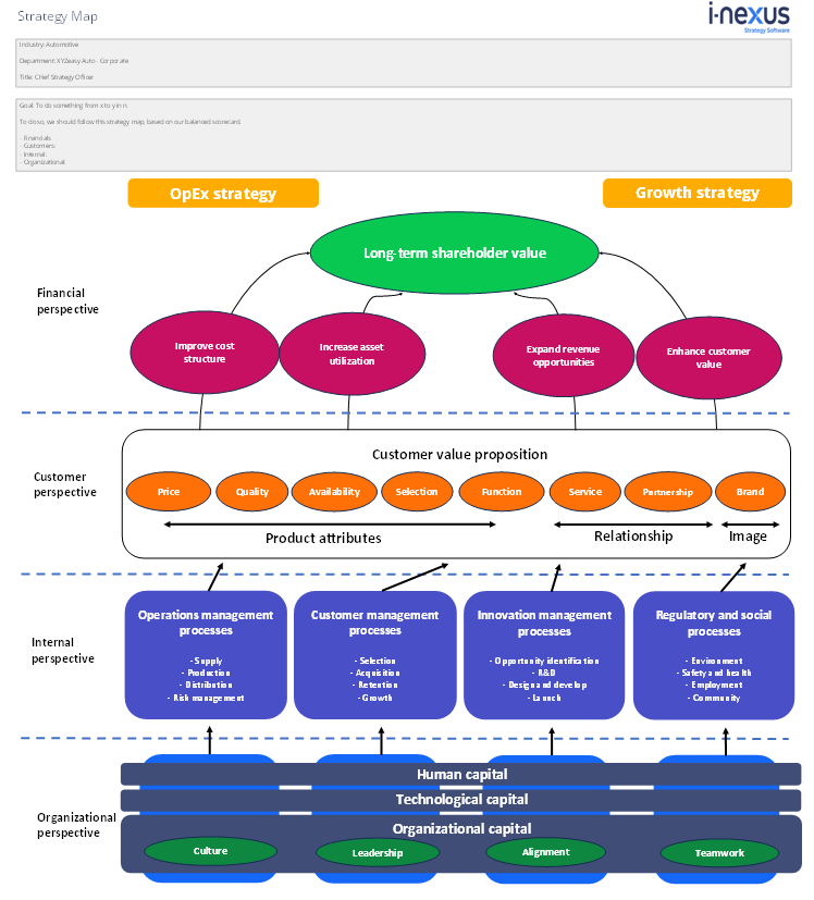 strategy map template