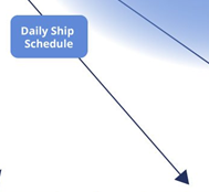 VSM icon, manual information flow daily ship schedule
